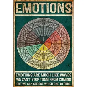Wheel of Feelings Emotions Chart Square Retro Metal Tin Sign Vintage Aluminum Sign for Home Coffee Wall Decor 8x12 Inches Metal Tin Sign Social Work Feelings Poster Multicolor 8 x 12 Inch