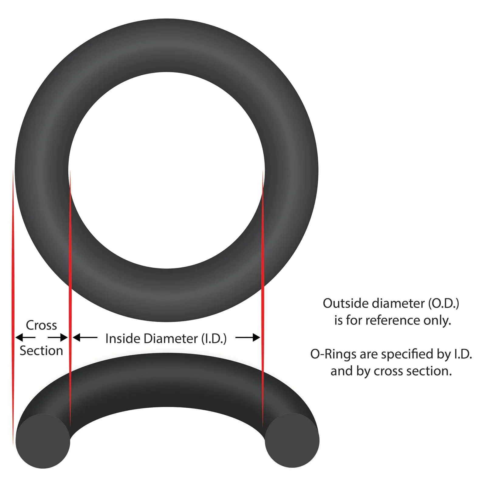 O-Ring, Buna-N, 1-3/8" ID, 1/8" Cross Section, Generic