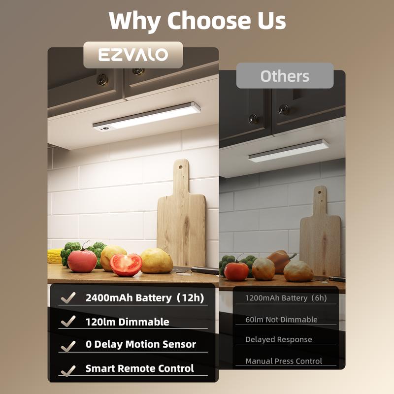 EZVALO Under Cabinet Lighting Wireless with Remote, LED Closet Lights Motion Sensor Dimmable, Magnetic & Rechargeable via USB, Energy-Saving Light for Kitchen, Wardrobe, Cupboard, Hallway & Stairs Home Decor, White Light, 5Pack Halloween Christmas Outdoor