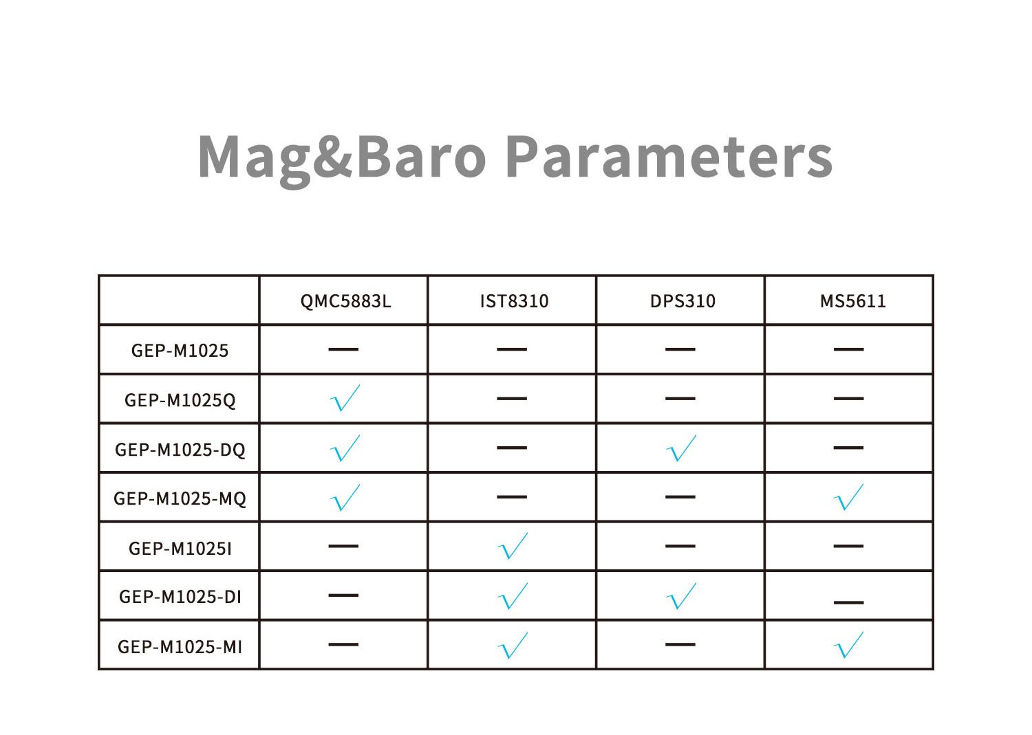 GEPRC GEP-M1025 Series GPS Module