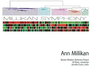 Millikan / Curtis / Rose - Millikan Symphony  [COMPACT DISC - CD]