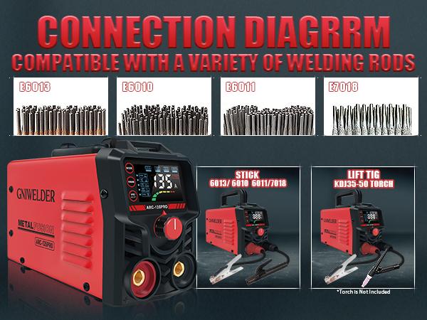 GNIWELDER Stick Welder 110V Portable ARC/TIG Welding Machine with LED Display Synergic Control IGBT Inverter Hot Start Arc Force Anti-Stick for Home Repair & Metal Working,Father's Day Christmas Gifts Thanksgiving and Birthday Gifts
