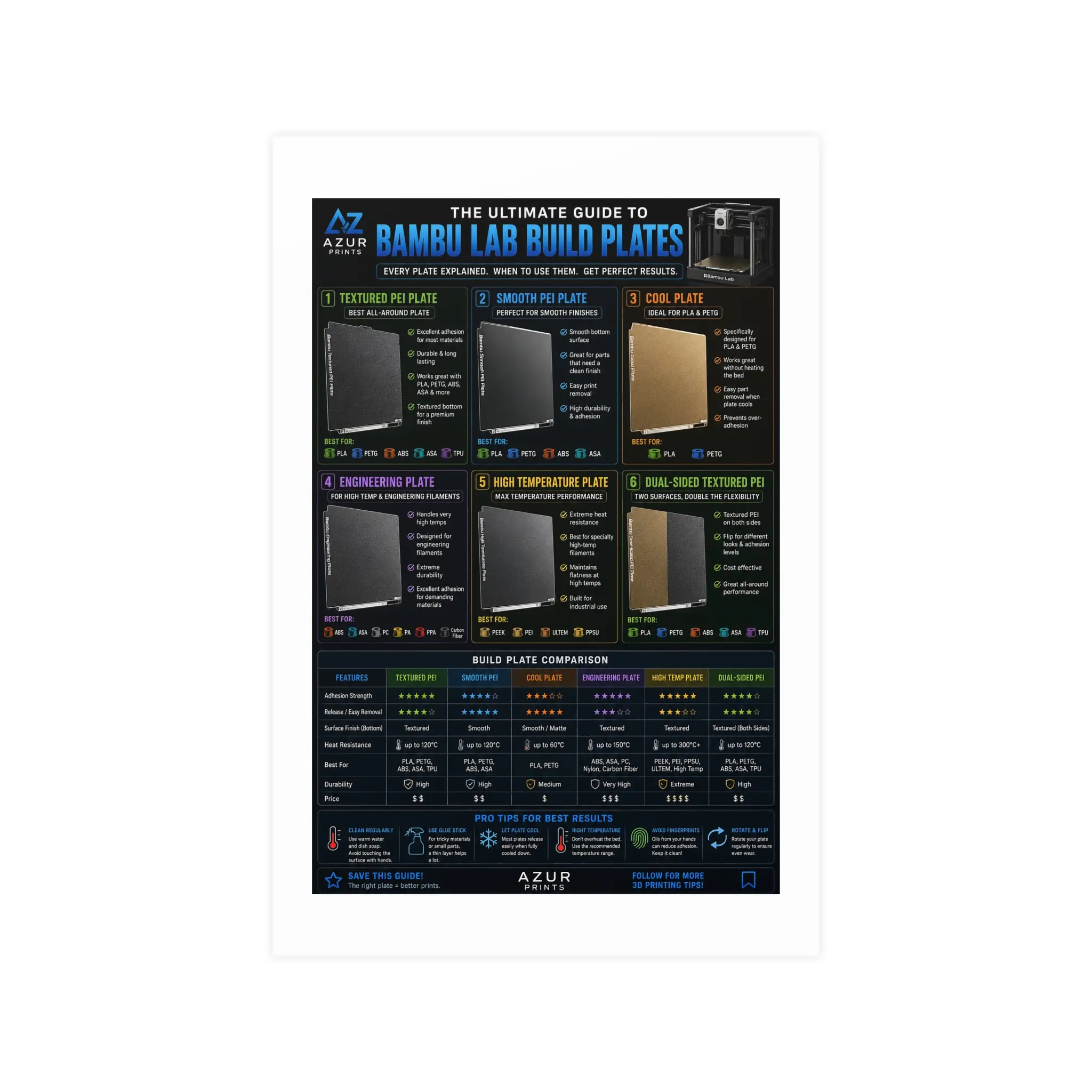Bambu Lab Build Plates Guide Matte Poster, 3D Printing Cheat Sheet Wall Art for Makers