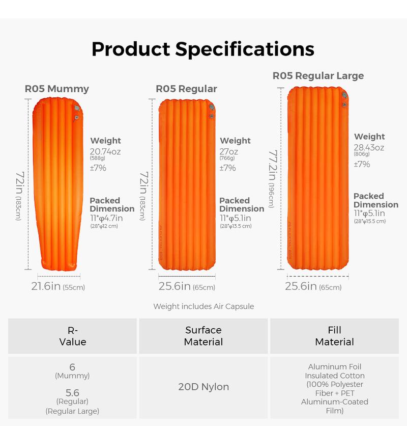 FLEXTAIL Tiny Sleeping Pad R05 AVS- 5.6 R-Value Lightweight Automatic Inflation Pad
