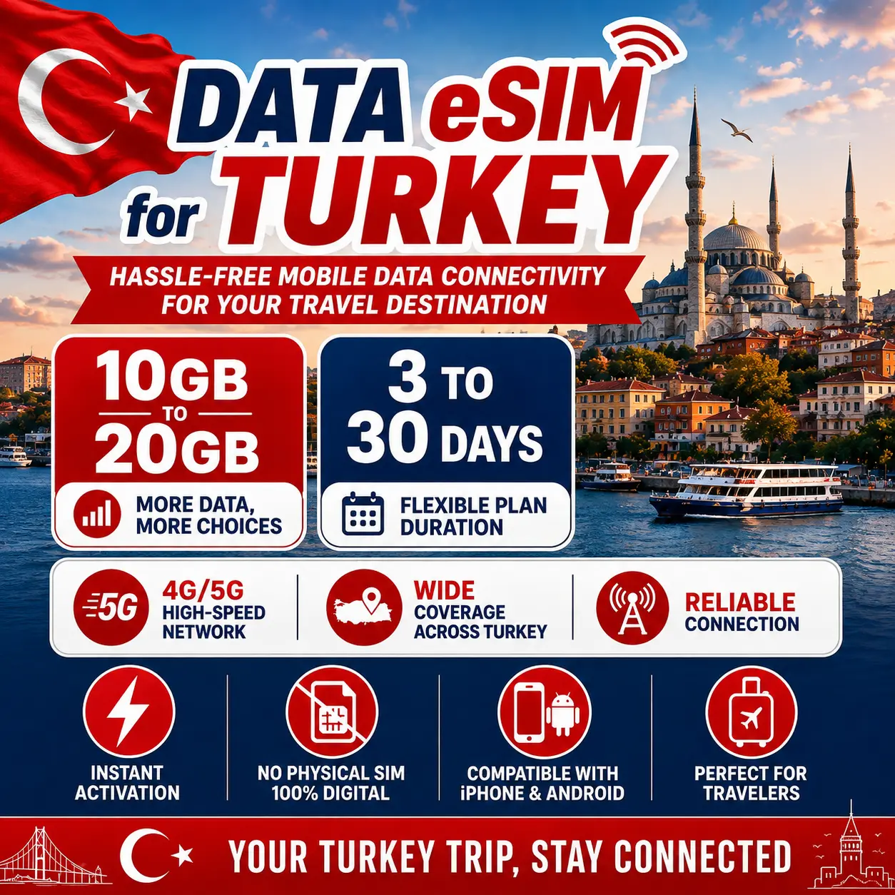 DATA eSIM for Turkey – 10GB or 20GB | 3/5/7/10/15/30 Days | 4G/5G Where Available | AVEA and Vodafone | Prepaid Travel Data for Unlocked iPhone & Android