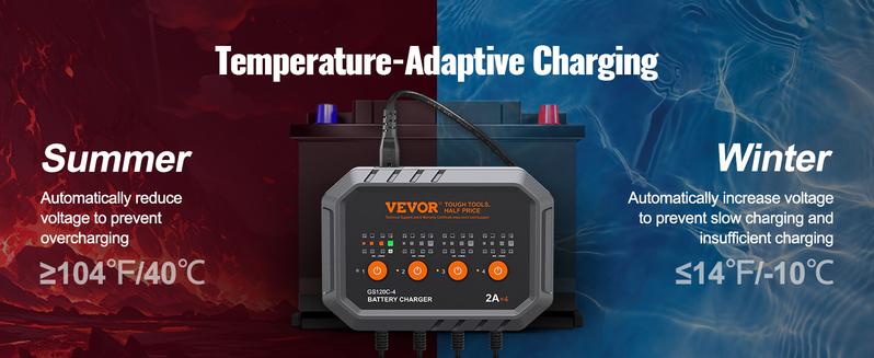 VEVOR Smart Battery Charger, TikTokShopBlackFriday, 8-Amp, LiFePO4 Lead-Acid (AGM / Gel / SLA) Car Battery Charger, Fully-Automatic Charger Maintainer Desulfator for Boat Motorcycle Lawn Mower Golf Cart Marine Deep Cycle  VEVOR Super Brand Day