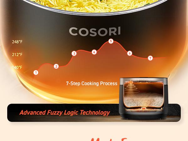 COSORI 18-in-1 Multi Rice Cooker  5-Quart: Rice Cooker, Slow Cooker, White Rice, Steamer, 24H Warmer, Fuzzy Logic, Nonstick Pot, 50 Recipes