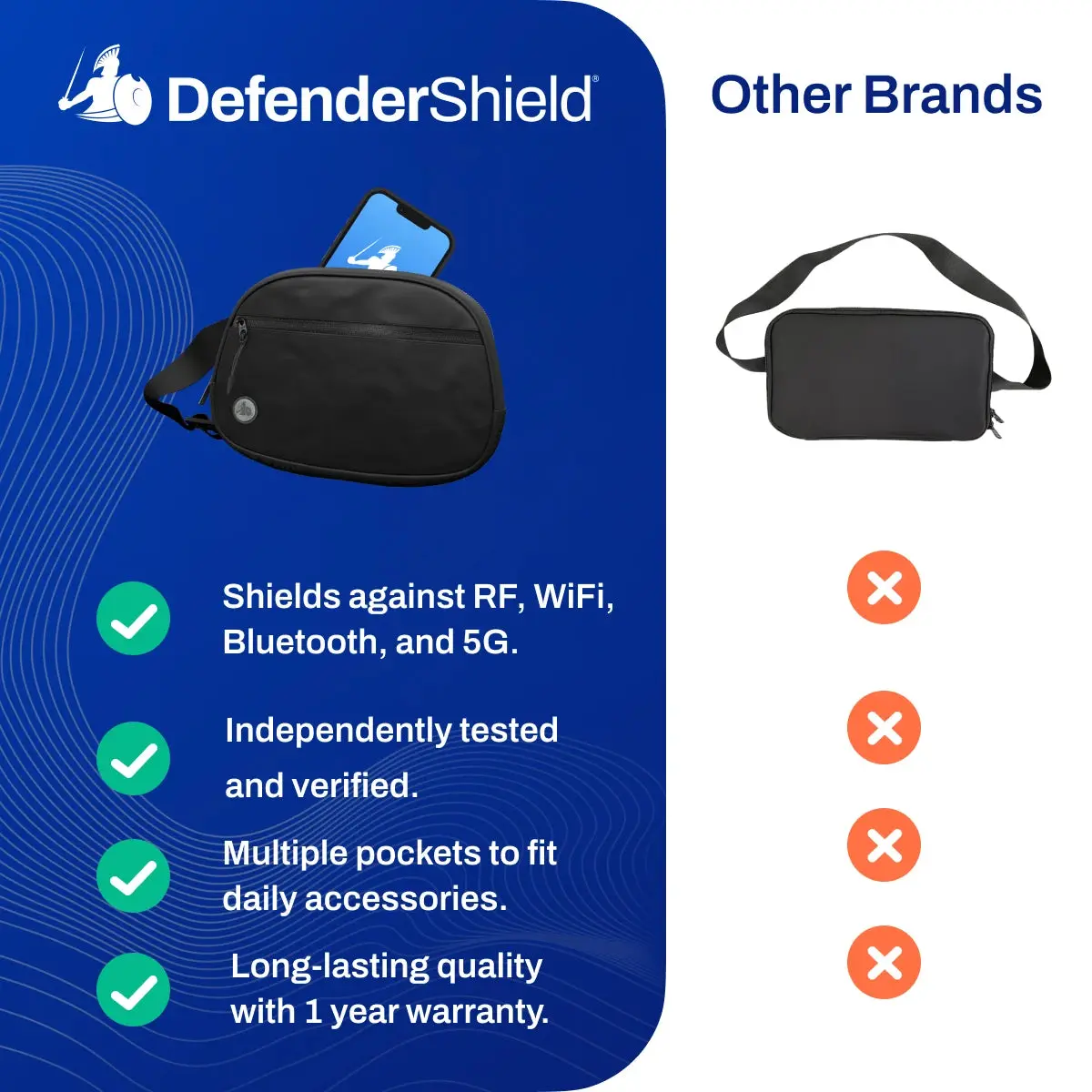 EMF Radiation Blocking Hip Bag / Fanny Pack - TikTok Shop EMF Radiation Blocking Hip Bag / Fanny Pack - TikTok Shop