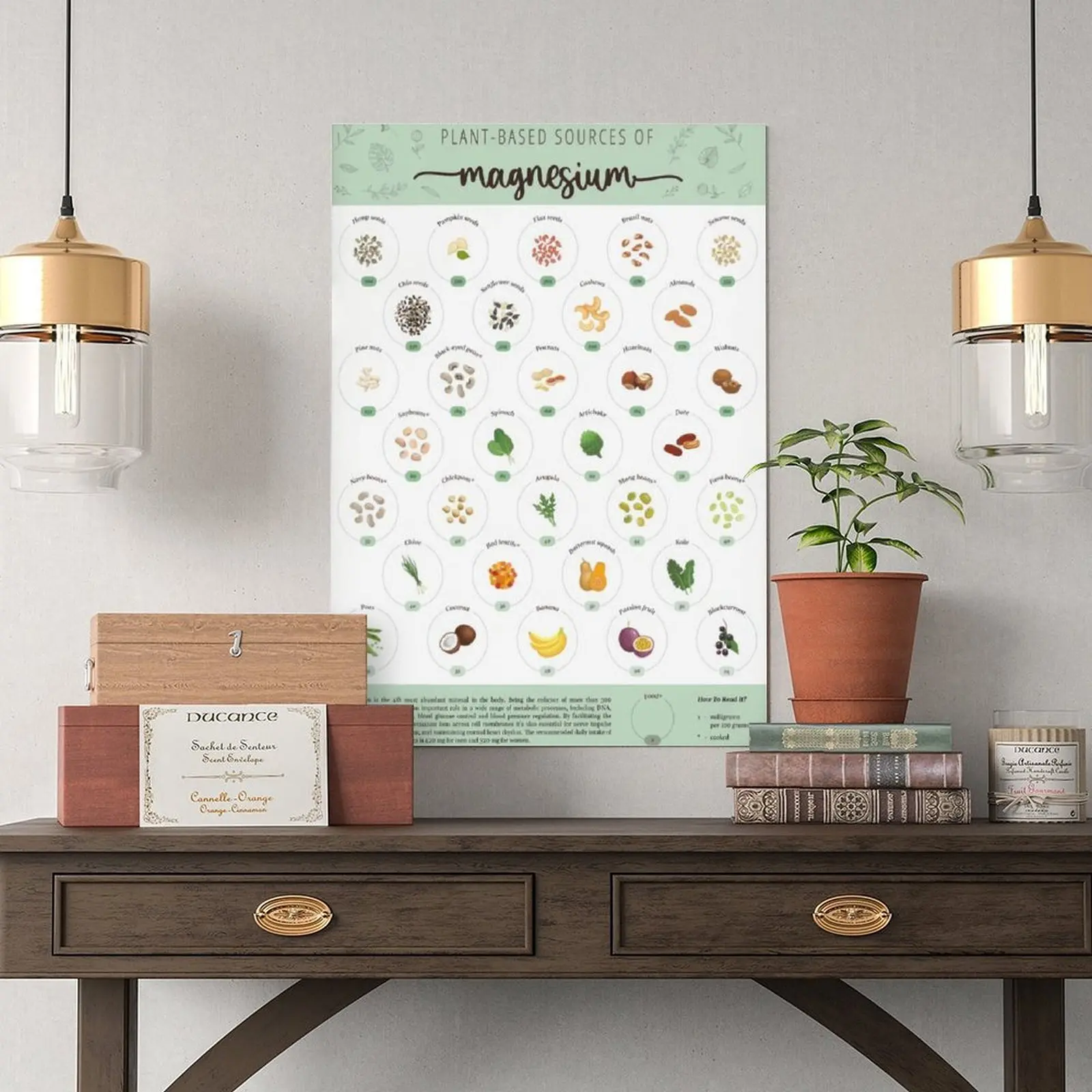Educational Nutrition Information Polyester Canvas Wall Art Print - Frame-Style, Decorative Vitamin/Mineral/Protein Sources, Multi-Size (12x18in/30x45cm,16x24in/40x60cm,20x30in/50x75cm) for All Ages, Kitchen Classroom Decor (16x24in/40x60cm)