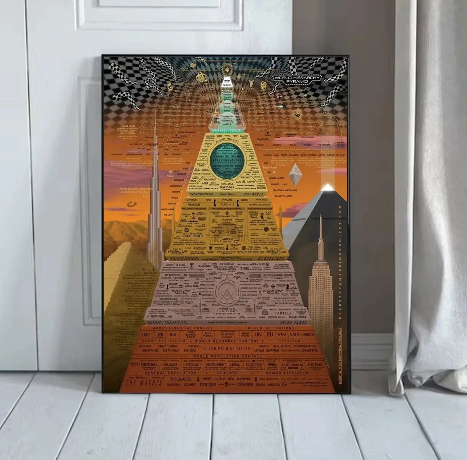 World Hierarchy Pyramid Poster – Global Power Structure Concept Map Illustration