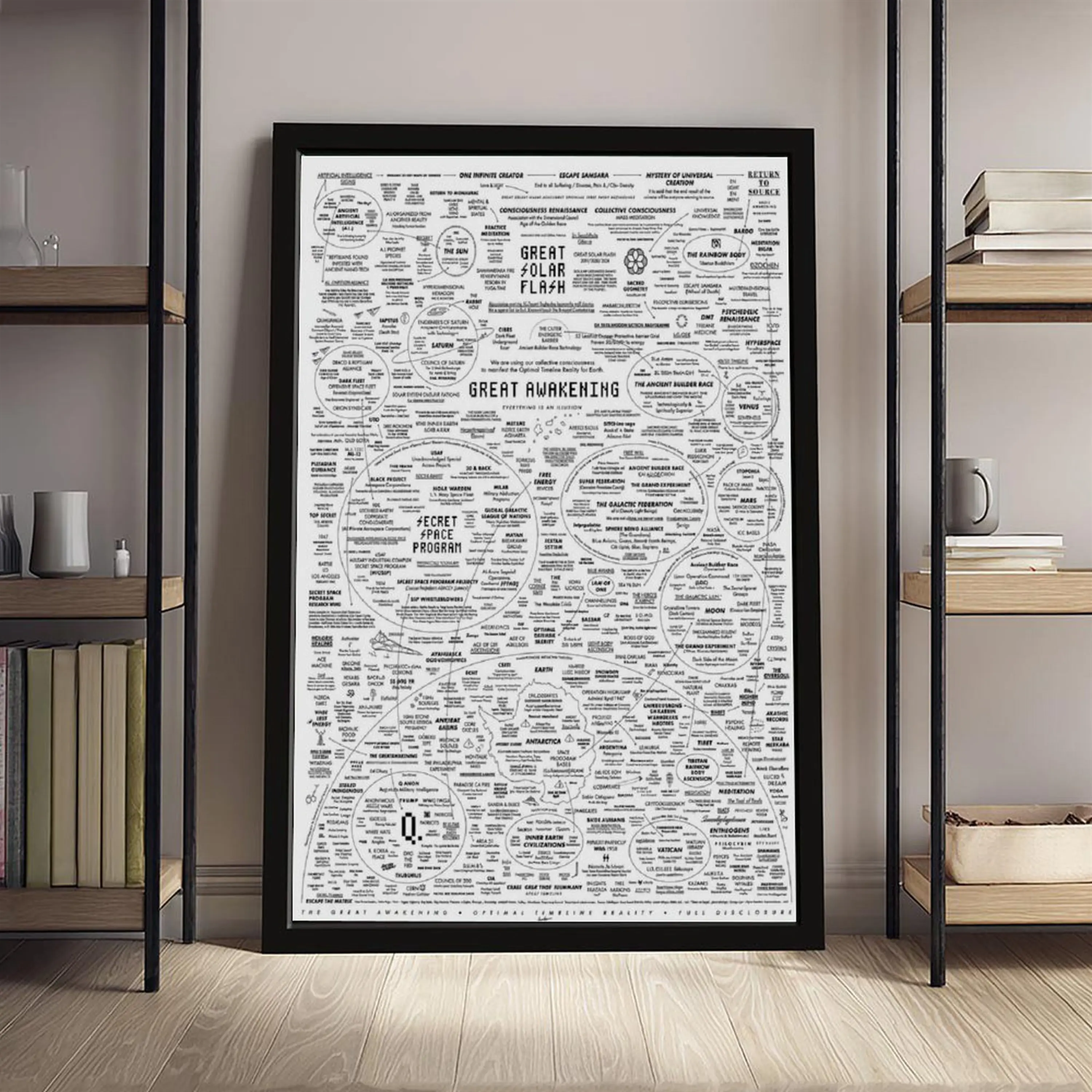 Great Awakening Map Poster,high definition, GiftPoster