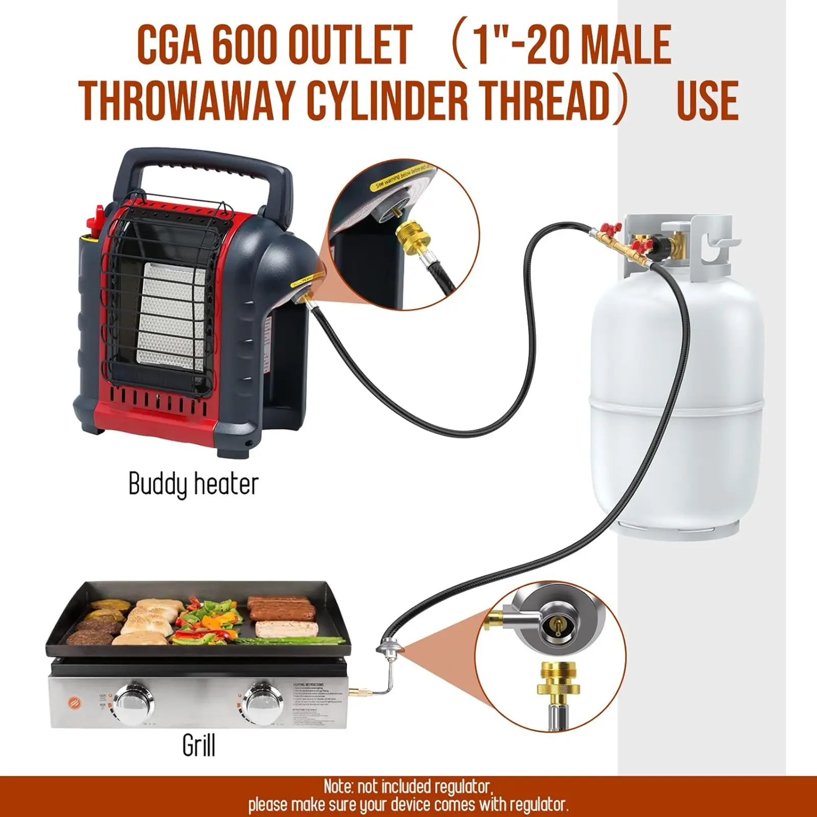 Alloxity 5FT Propane Splitter Hose with 2-Way Shut Off Valve, Gas Adaptor Converter for Camp Buddy Heaters, Weber Blackstone Griddle Grill, 1LB Portable Appliances to QCC1 5-40lb Tanks