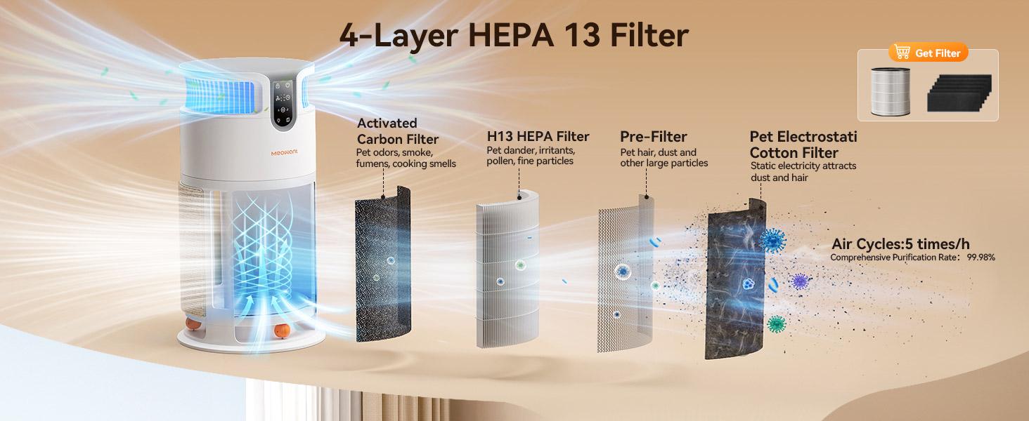 Meowant Air Purifier for Home, Pet Air Purifier 360°Air Intake & Air Outlet for Large Room, 4-in-1 H13 HEPA Filter Up to 3900 Ft² Air Cleaner for Pet Hair Dander Odors with Cat Scratch Board