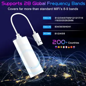 4G LTE WiFi 6 Mobile Hotspot Device, Portable WiFi for Travel in 200+ Countries, Access Multiple Carriers, Battery‑Free USB Router, Ultralight Portable Travel WiFi for Car, Business,Camping,8 Devices