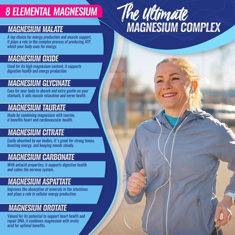Toplux Magnesium Complex: A Comprehensive Supplement Containing Eight Bioavailable Magnesium Forms