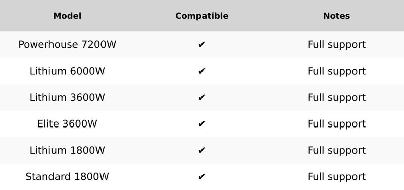 Nature's Generator 50ft Solar Panel Extension Cable
