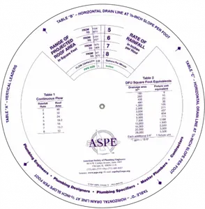Storm Water Calculator
