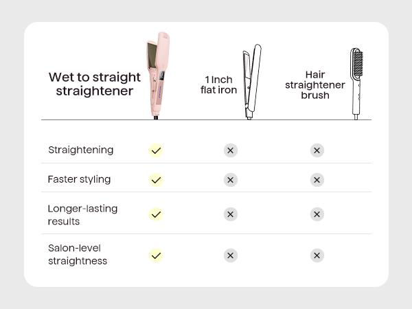 Wavytalk 1.75 inch Flat Iron Hair Styler, US Plug Straightener for Straightening Curly Hair & Silky Results, Silky Straight Hair