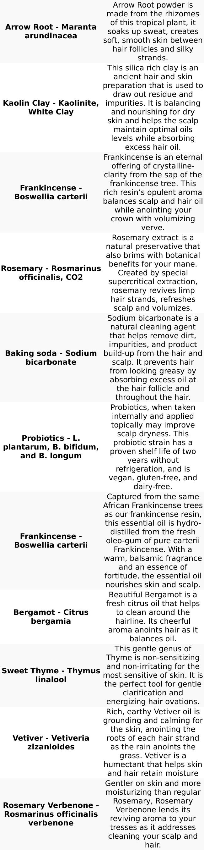 Fortifying Frankincense - Dry Shampoo Fortifying Frankincense - Dry Shampoo