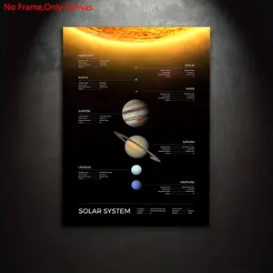 1 piece/set frameless canvas painting print poster, classic minimalism art, solar system space, a perfect gift for science enthusiasts, ideal gift for bedroom, living room, dorm hallway, kitchen, mural, wall decoration, room decoration
