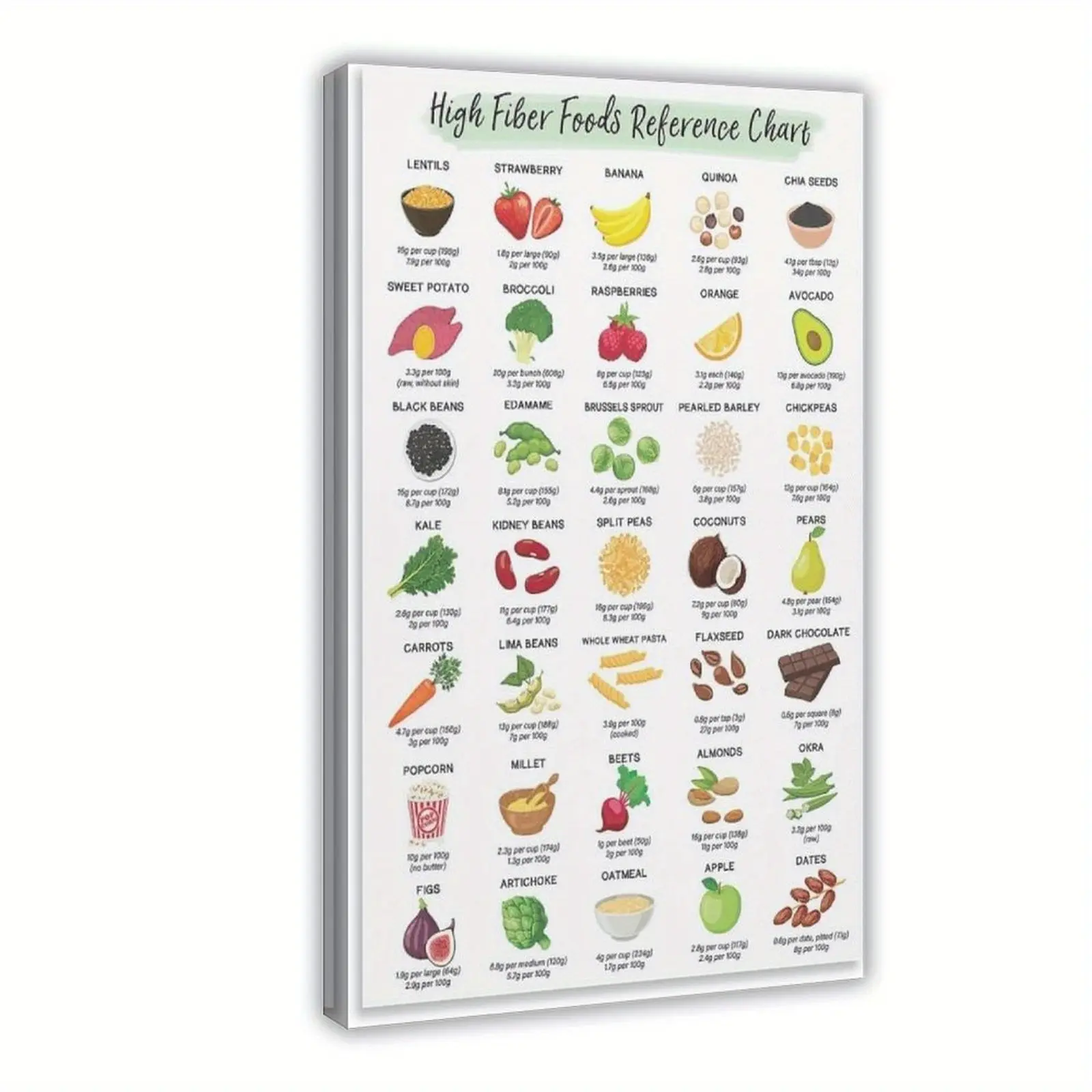Room Decor High Fiber Food Reference Chart Poster Canvas Poster Bedroom Decor Sports Landscape Office Room Decor Gift