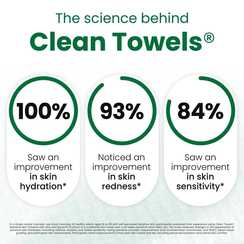 Clean Skin Club Clean Towels® XL Sensitive Skin | Ultra-Soft Disposable Face Towel Infused with Aloe & Glycerin | Dermatologist-Approved, Single-Use Towelette for Sensitive & Reactive Skin, 50 count