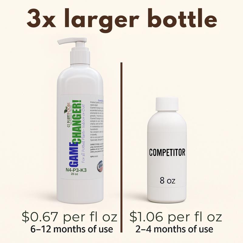GS Plant Foods Game Changer All-Purpose Essentials - 100% Plant-Based Organic Fertilizer for Indoor or Outdoor Container Grown Plants, NPK 4-3-3, Liquid Formula for Houseplants, 20 Ounces