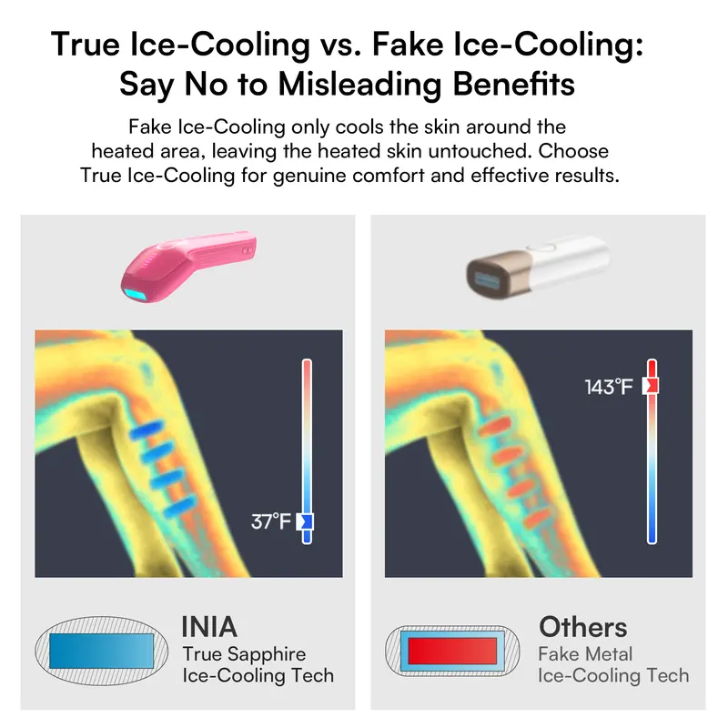 INIA HAUTE Pro Sapphire Ice-Cooling IPL Hair Removal Device – Painless, FDA Cleared, Full Body & Bikini Use, Long-Lasting Results for Women & Men, 2-Year Warranty – Stay Cool & Smooth, 7