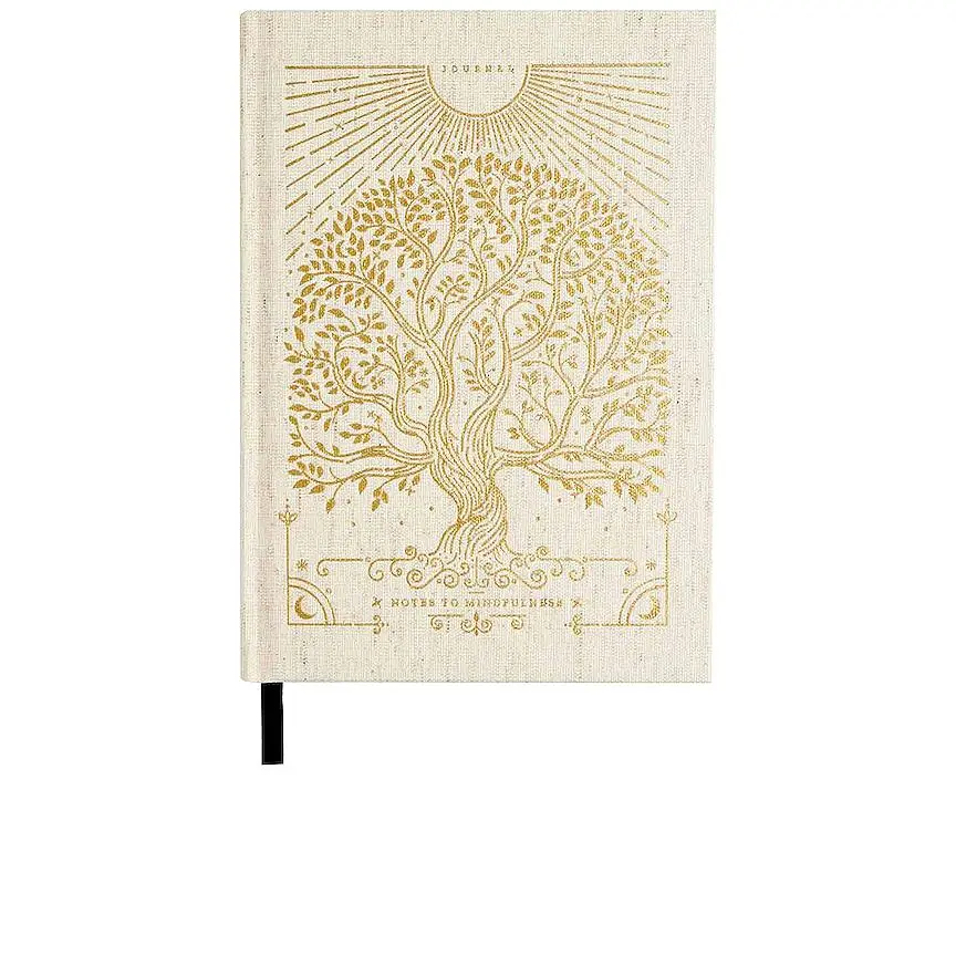 Intelligent Change Notes to Mindfulness