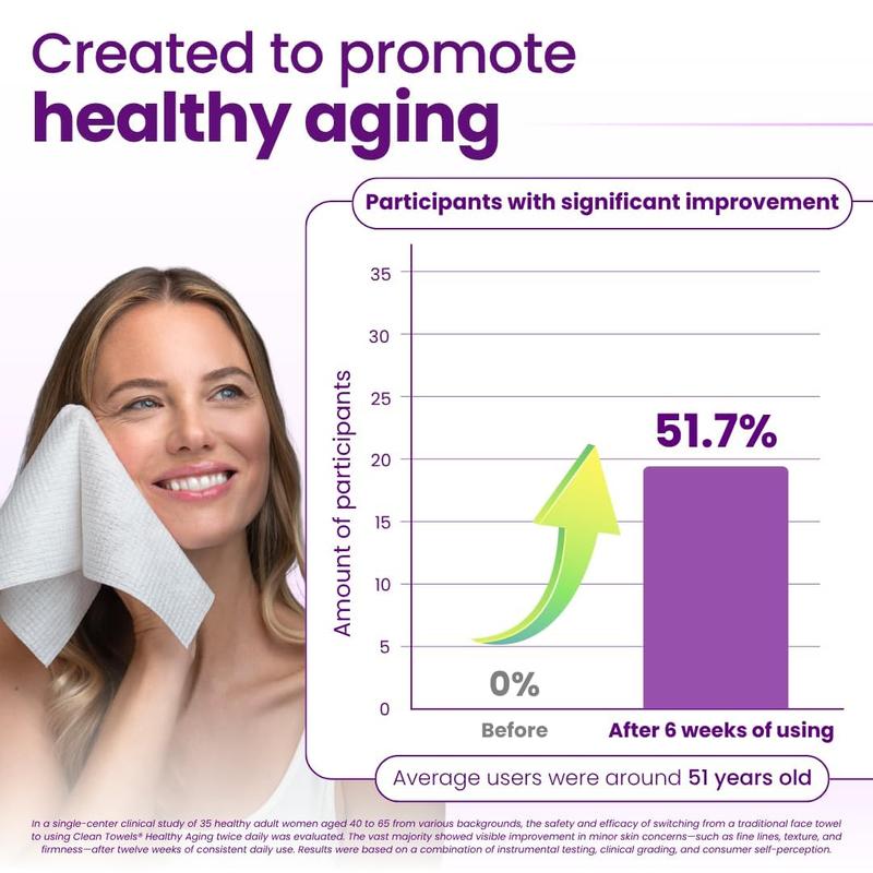 Clean Skin Club Healthy Aging Clean Towels XL 50 Count Glycerin Infused Anti Aging Makeup Remover Dry Wipe Smooths Fine Lines Wrinkles in 6 Weeks Gentle Cleansing