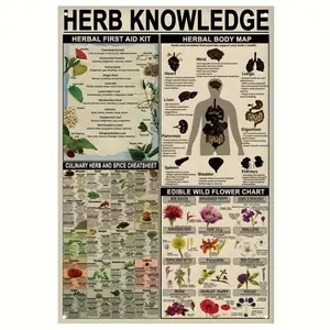 Vintage Herb Knowledge Metal Tin Sign, Metal Nameplate Sign, Herb First Aid Kit Vintage Plaque Decoration, Hanging Plaque, Wall/Room/Home/Restaurant/Bar/Cafe/Door Decor, Home Decor Products