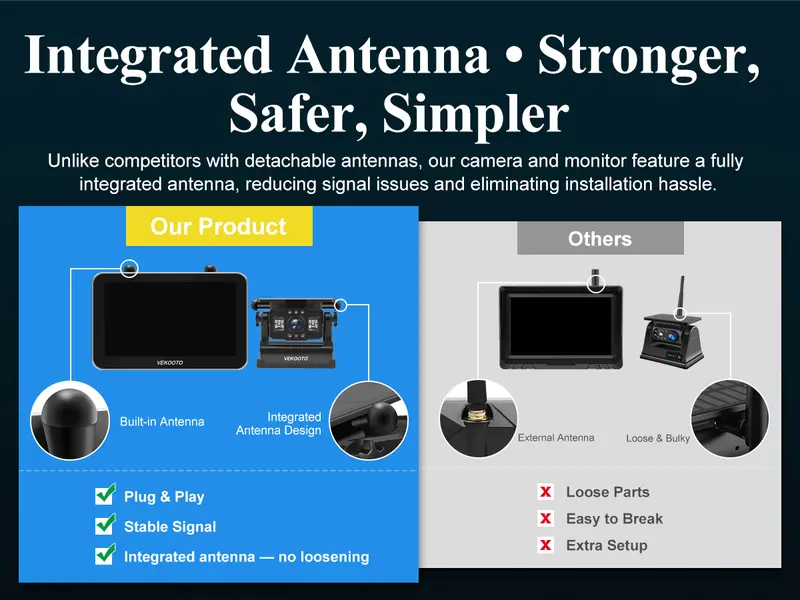 VEKOOTO VK7 Pro Magnetic Solar Wireless Backup Camera 7'' IPS Touchscreen Monitor IP69 Waterproof HD1080P No Wiring Rechargeable Camera for RV Trailer Camper Blind Spot Truck Automotive Backup Camera for Truck IR Night Vision farmer toolupgrade VEKOOTO VK7 Pro Magnetic Solar Wireless Backup Camera 7'' IPS Touchscreen Monitor IP69 Waterproof HD1080P No Wiring Rechargeable Camera for RV Trailer Camper Blind Spot Truck Automotive Backup Camera for Truck IR Night Vision farmer toolupgrade