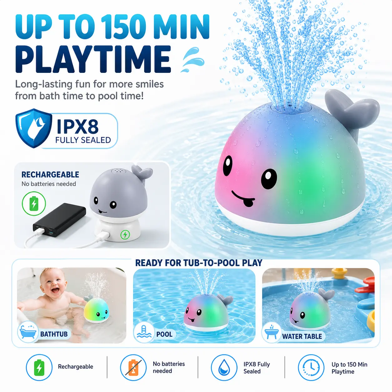 Rechargeable Whale Bath Toys for Kids Ages 1-3 – Light Up Sprinkler Baby Bath Toy with Color-Changing LED, 120-Min Playtime, Leak-Proof Design, Pool Bathtub Water Toys for Toddlers 6-12-18 Months, Birthday Gifts for Boys & Girls