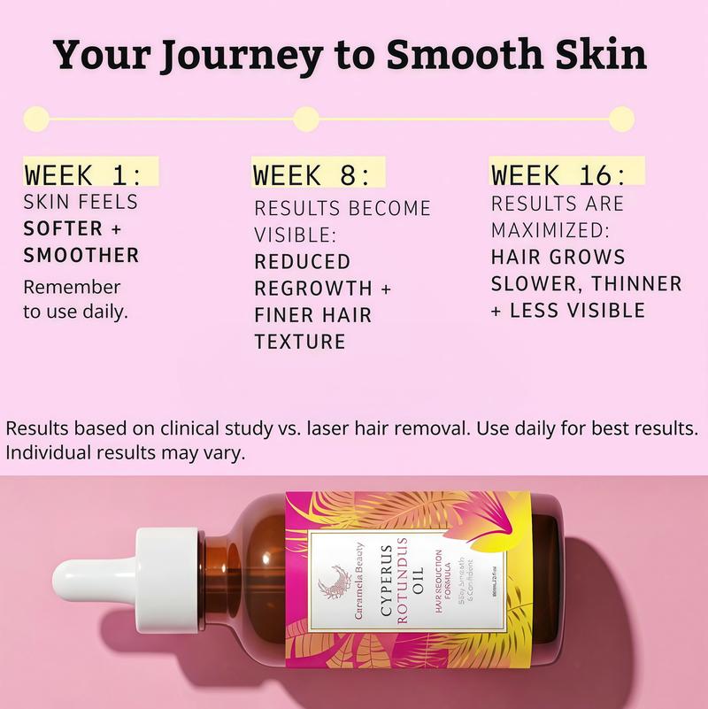 3 Pack-Caramela Beauty CyperusRotundusOilforNaturalPermanent Hair Reduction FB Mildand Non-irritatingBody Care Wax,Moisturizing &SoothingforSkinCareDepilatory, Unisex HairRemovalCreamoil,DailyUseCosmetic Gentle Removal