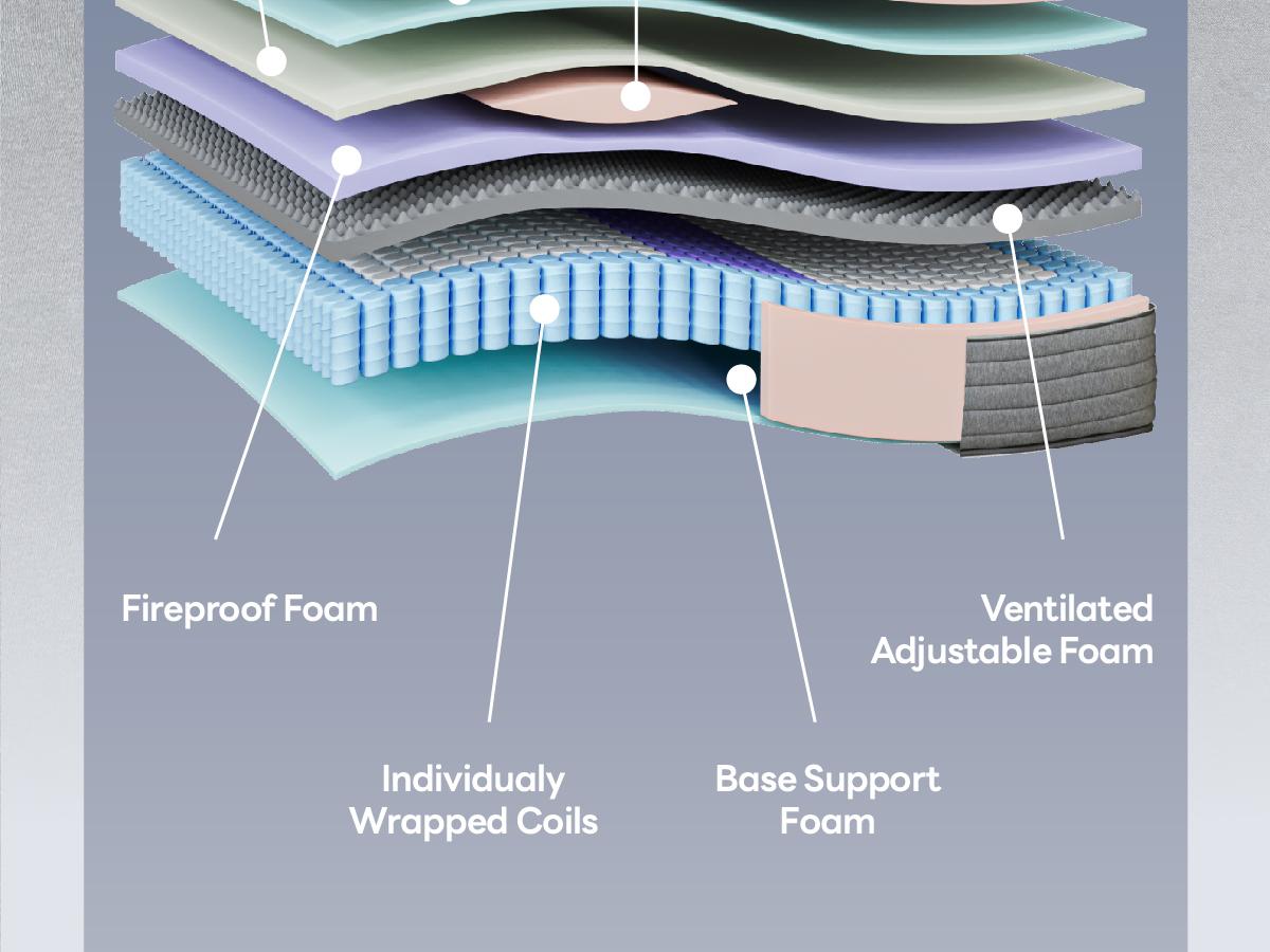 LIKIMIO 12/14 Inch twin/Full/queen Size Mattress, Hybrid 2-in-1 Adjustable Firmness Mattress - Cooling Gel Memory Foam & Pocket Springs, Motion Isolation, Edge Support, OEKO-TEX & CertiPUR-US Certified, Made in USA LIKIMIO 12/14 Inch twin/Full/queen Size Mattress, Hybrid 2-in-1 Adjustable Firmness Mattress - Cooling Gel Memory Foam & Pocket Springs, Motion Isolation, Edge Support, OEKO-TEX & CertiPUR-US Certified, Made in USA