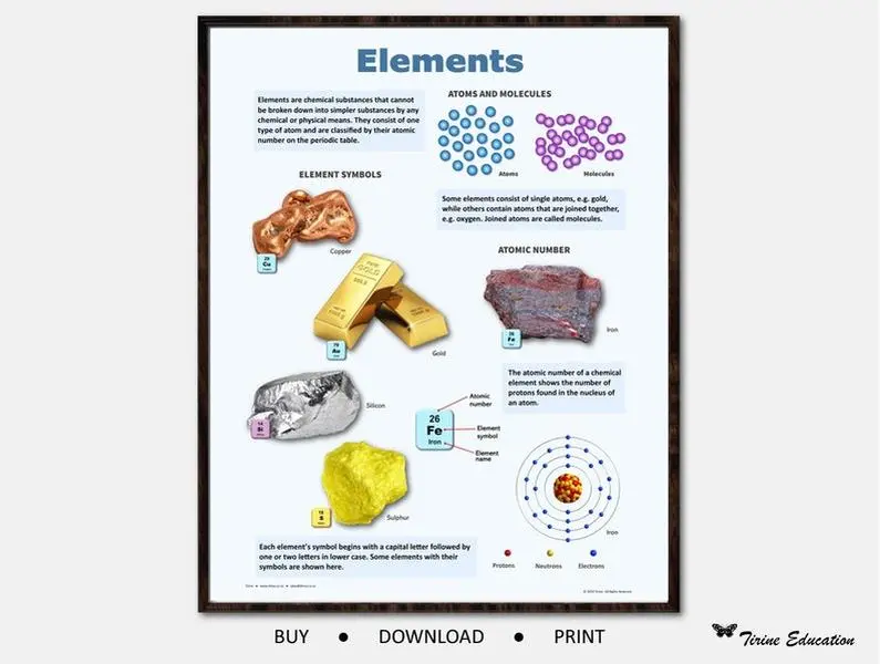 Elements Poster, Chemistry, Middle and High School Science, Science Classroom poster, Chemistry classroom, Classroom decor,