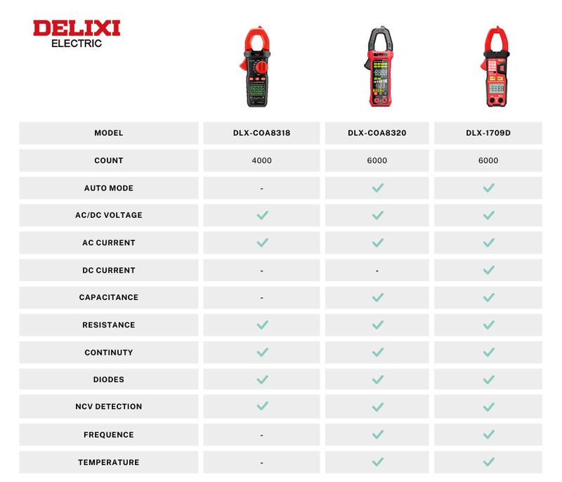 DELIXI Electric Clamp Meter Multimeter 6000 Count Auto-Ranging Voltage Tester, DLX-COA8320 AC/DC Voltage & AC Current, Non-Contact Voltage Testing, Temperature Continuity Resistance Diode Measurement Meter with Storage Bag
