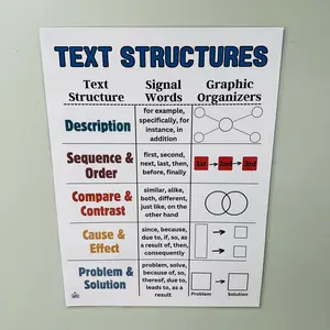Text Structures Anchor Chart | Nonfiction Reading Comprehension Poster | Signal Words for Middle School Classroom | ELA Laminated Poster