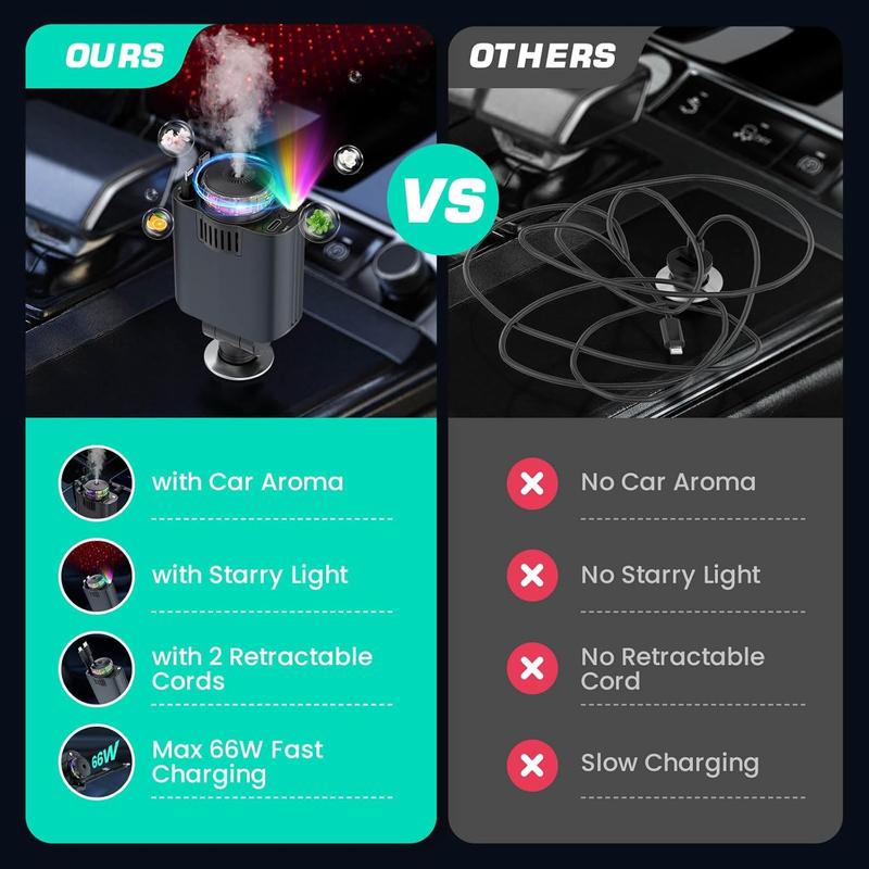 Starlight Retractable Car Charger with Car Aromatherapy Essential Oil Diffuser, Starlight in Car Roof 5 in 1 Fast, 2 Retractable Cables and USB C Car Charger Adapter, Compatible with iPhone 17