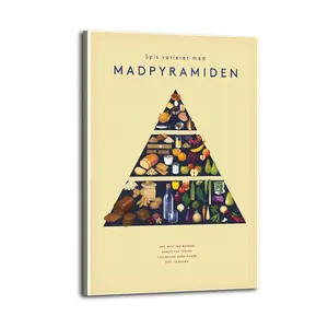 Food Pyramid Poster Dietary Pyramid Poster Decorative Painting Canvas Wall Art Picture Print Modern Family Bedroom Decor
