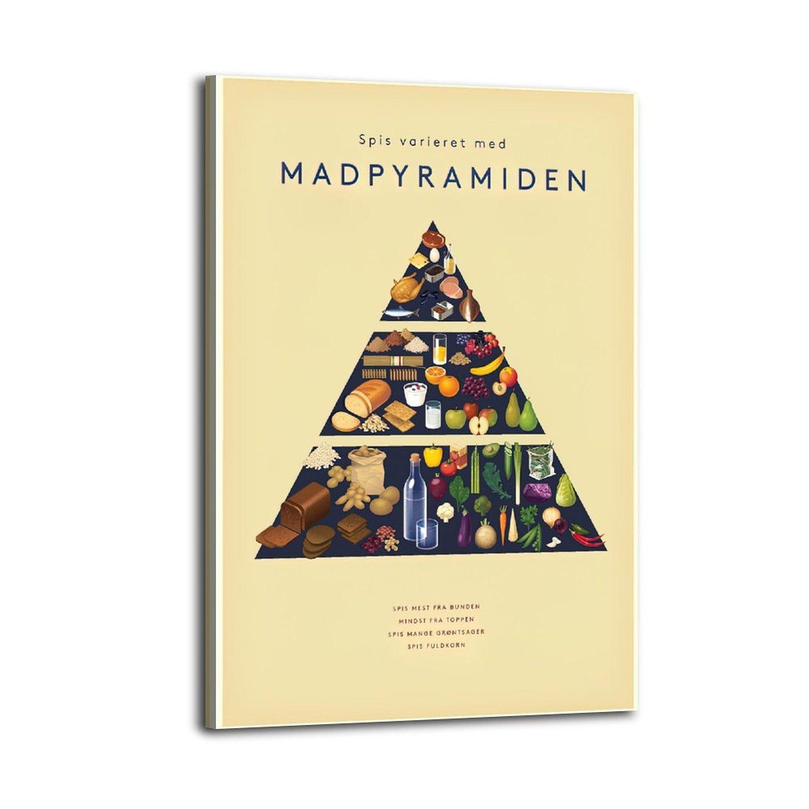 Food Pyramid Poster Dietary Pyramid Poster Decorative Painting Canvas Wall Art Picture Print Modern Family Bedroom Decor