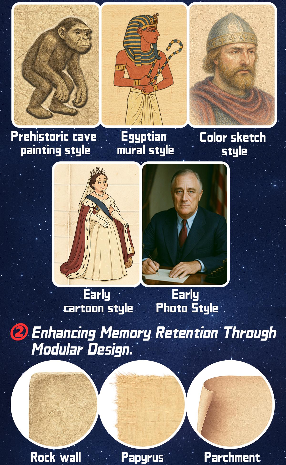 World History Timeline Scroll Illustrated World History Chart 2 Meter History Poster with 300 Plus Knowledge Points from Prehistory to Modern Era Major Events Timeline for Kids Teens Adults Classroom Homeschool Wall Decor with Solar System Backside