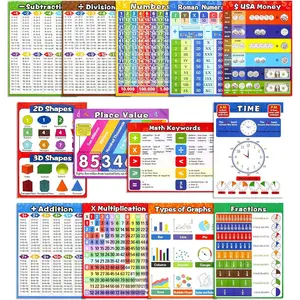 Math Educational Learning Posters,Laminated Charts with Tape for   Homeschool Elementary and Middle School Teach,Multiplication Table,Addition,Place Value,Shapes,Fractions (13 Pack)
