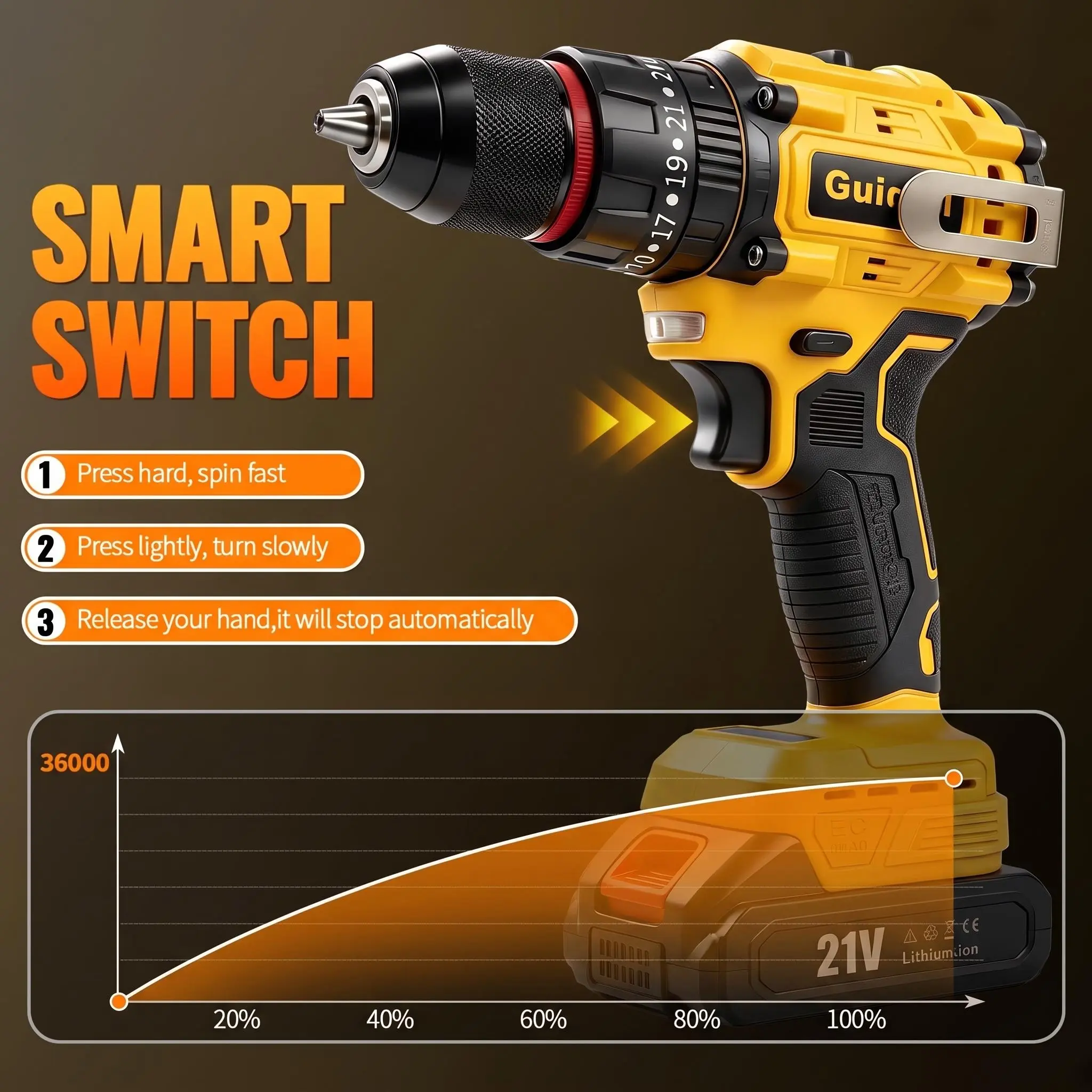 21V brushless cordless drill, 2 speeds, 3/8-inch keyless chuck, LED work light, 25+1 torque settings, compact body, optional battery (1–2).DIY and home improvement—practical gifts for men