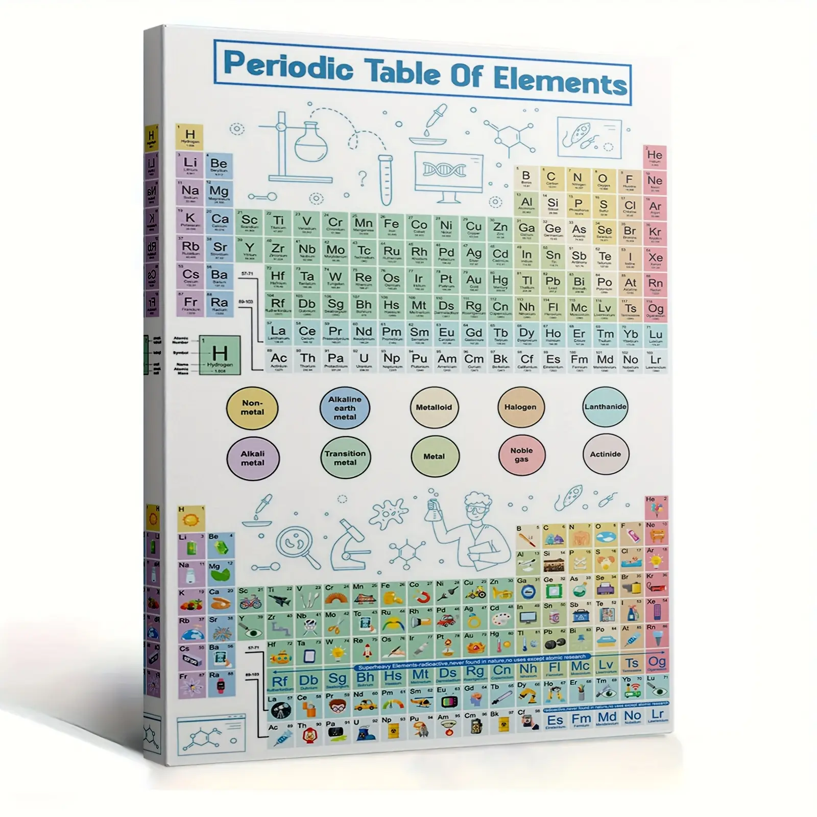 1pc Framed Periodic Table of Elements Canvas Art - Educational Chemistry Poster with Color-Coded Elements, Atomic Numbers, Molecular Diagrams, Alkali Metal & Actinide Details - Wooden Framed Home Decor for Classroom, Home - Ideal Gift for Chemists, Scienc