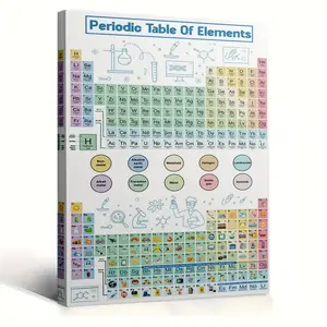 1pc Framed Periodic Table of Elements Canvas Art - Educational Chemistry Poster with Color-Coded Elements, Atomic Numbers & Molecular Diagrams - Wooden Framed Science Decor for Classroom, Lab, Office, Home - Perfect Gift for Chemists, Students, Teachers -