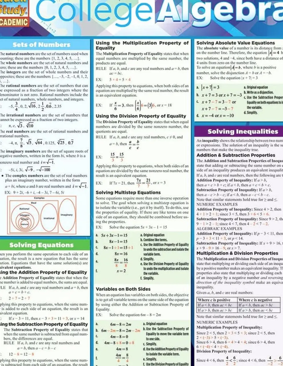 College Algebra QuickStudy Laminated Reference Guide (QuickStudy Academic)