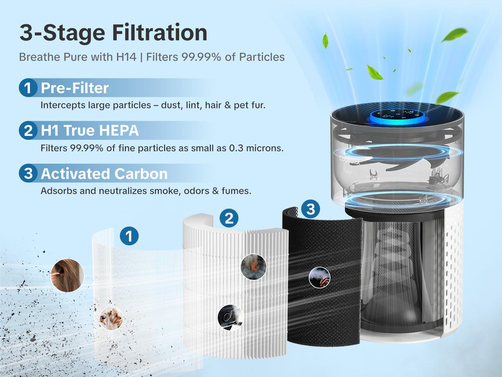 H14 HEPA Replacement Filter 3-in-1, Pet Hair & Allergen Magnet, Smoke & Dust Absorption, Air Purifier Filter