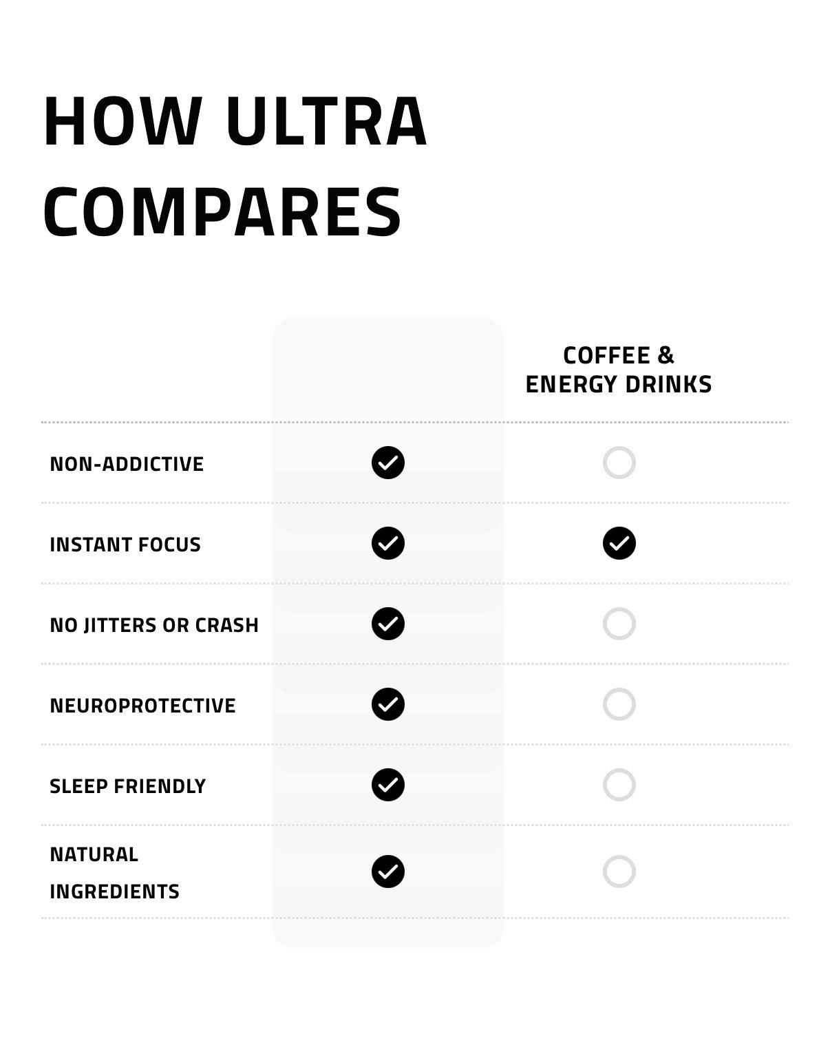 Ultra Focus Pouches (Cool Mint) - Nootropics with 6 Clean Ingredients for Sharp Focus Smooth Energy Enhanced Cognition Nicotine-Free Caffeine-Free No Jitters Crash or Dependency