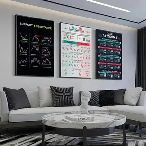 Stock Market Forex Trading Chart Pattern Poster Wall Art Home Decor Room Decor Digital Painting Living Room Restaurant Kitchen